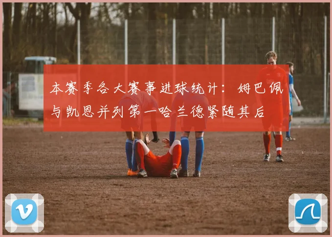 本赛季各大赛事进球统计：姆巴佩与凯恩并列第一哈兰德紧随其后